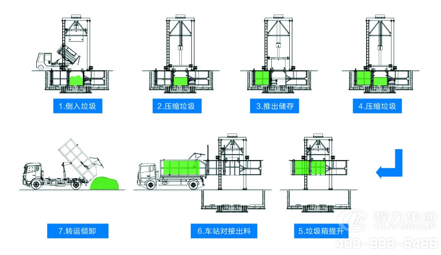 垂直式壓縮垃圾站