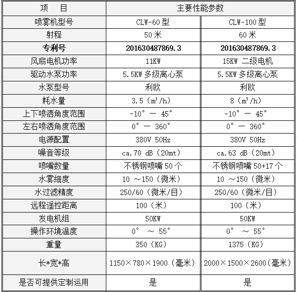 程力噴霧抑塵車