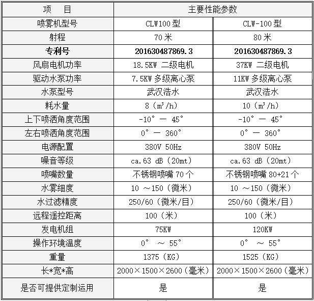程力噴霧抑塵車